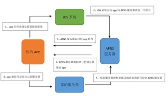 沒推送功能，你還好意思叫APP？——優就業產品經理的技術服務思考