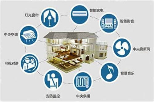 青美科技 以信息技術咨詢為核心，打造智慧幸福之家